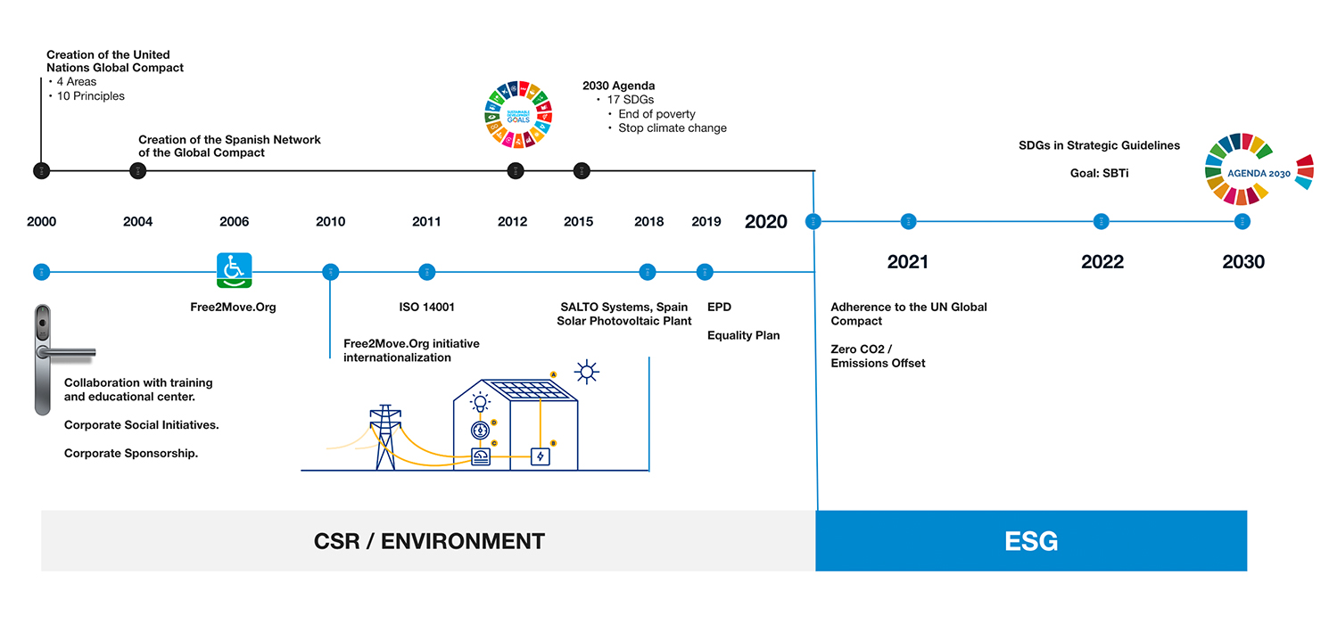 SALTO celebrates the 8th anniversary of the United Nations’ SDGs