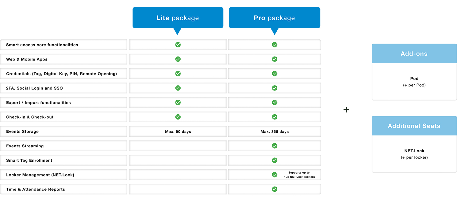 Announcing the new Salto KS subscription model 