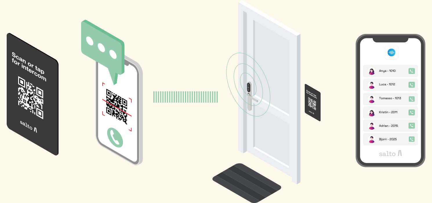 XS4 Com iGO is a hardware-less door intercom solution
