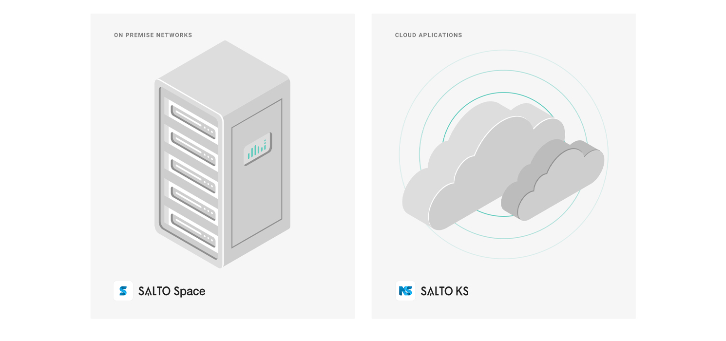 SALTO smart access main solutions